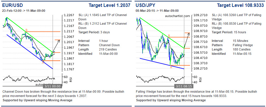 Technical Analysis For GBP/USD + AUD/USD And EUR/USD + USD/JPY - Online ...