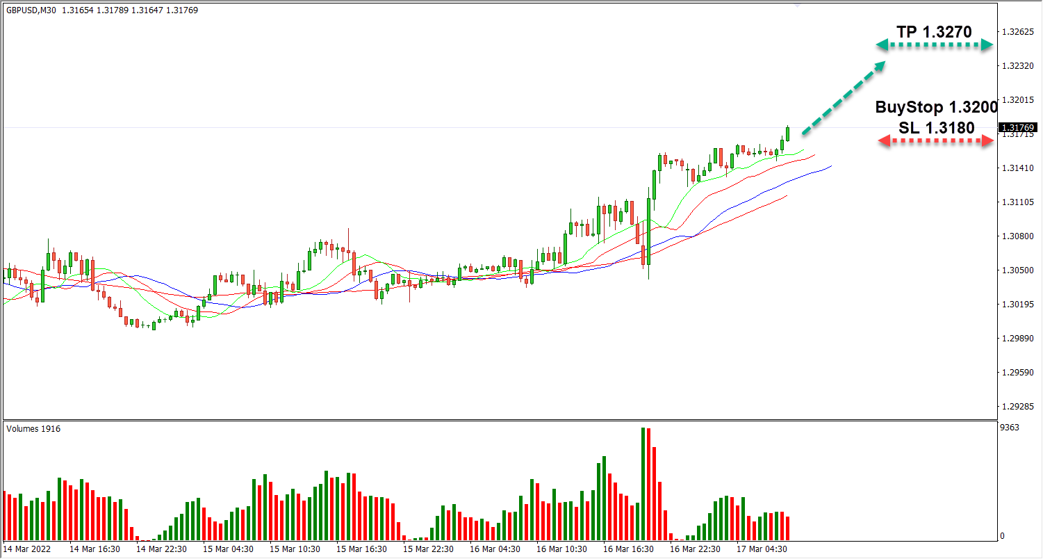 Central banks continue tightening monetary policy - Online broker AMarkets