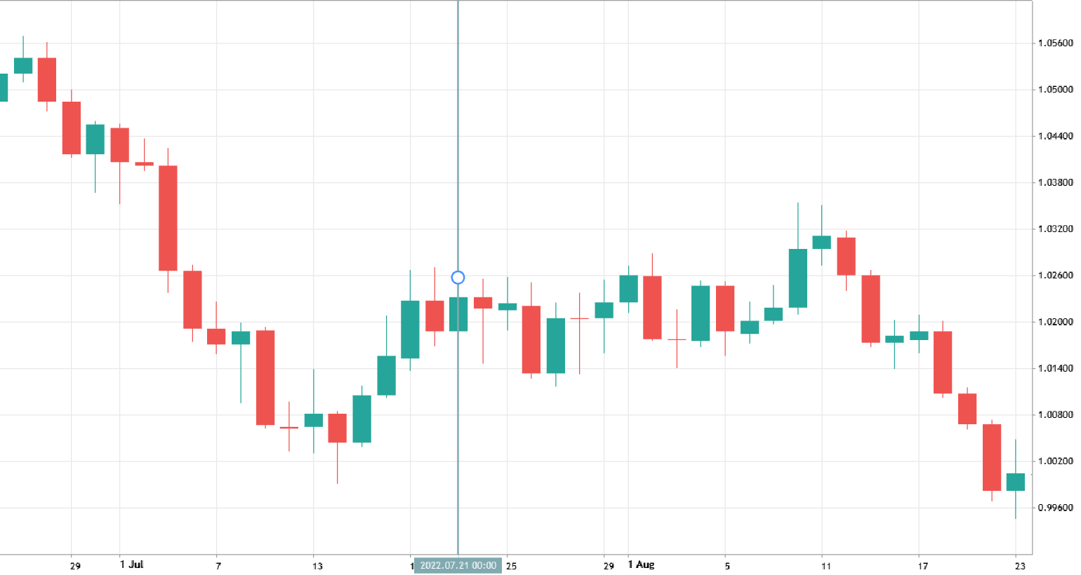 Trading Interest Rate Announcements Master the Market's Pulse Online